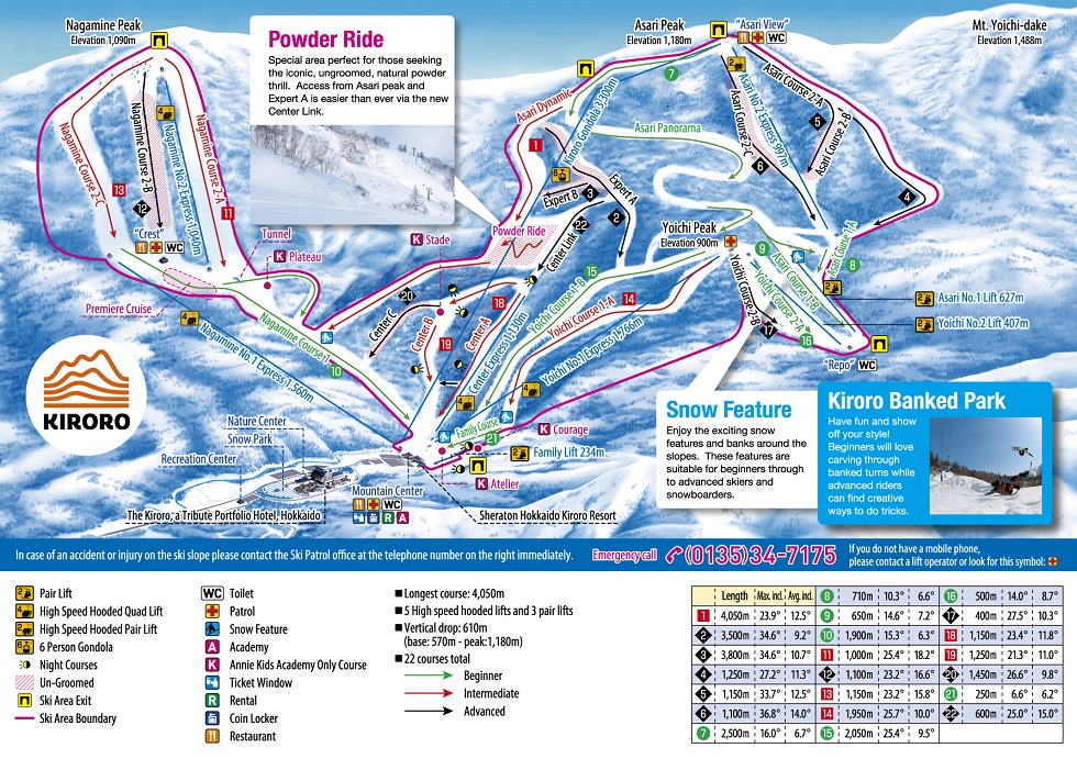 2024北海道滑雪精選 | 5大北海道滑雪場 人氣滑雪場 / 星級渡假村 / 精彩滑雪道